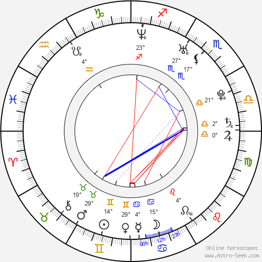 T. J. Miller birth chart, biography, wikipedia 2024, 2025