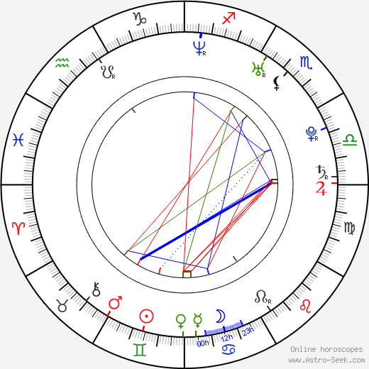 T. J. Miller birth chart, T. J. Miller astro natal horoscope, astrology