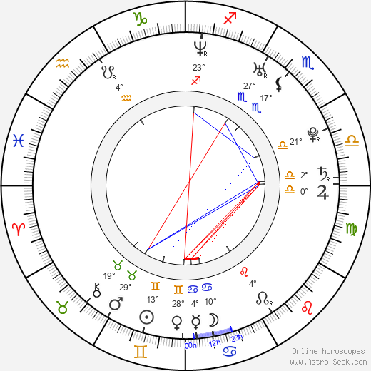 Thomas Frömel birth chart, biography, wikipedia 2024, 2025