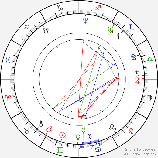 Thomas Frömel birth chart, Thomas Frömel astro natal horoscope, astrology