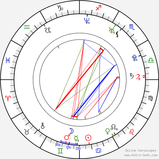 Tom Burke birth chart, Tom Burke astro natal horoscope, astrology