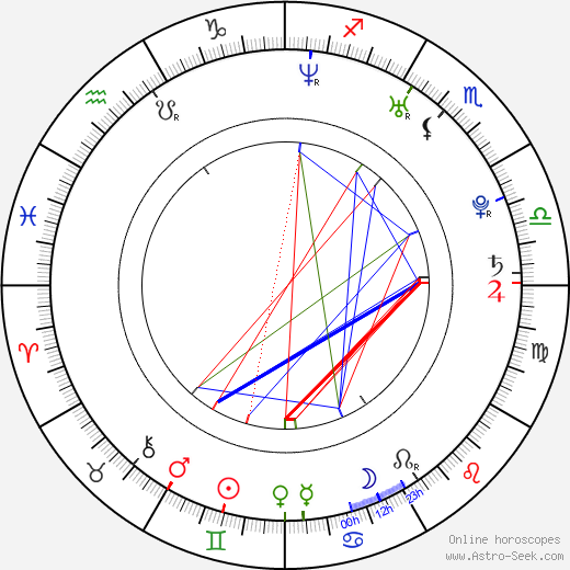 Tomas Radzinevičius birth chart, Tomas Radzinevičius astro natal horoscope, astrology