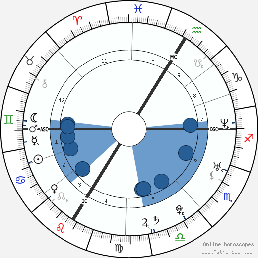 Vahina Giocante wikipedia, biography, birth chart, instagram Vahina Giocante wikipedia, horoscope, astrology, instagram