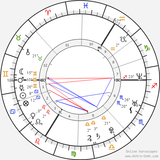 Vahina Giocante birth chart, biography, wikipedia 2024, 2025