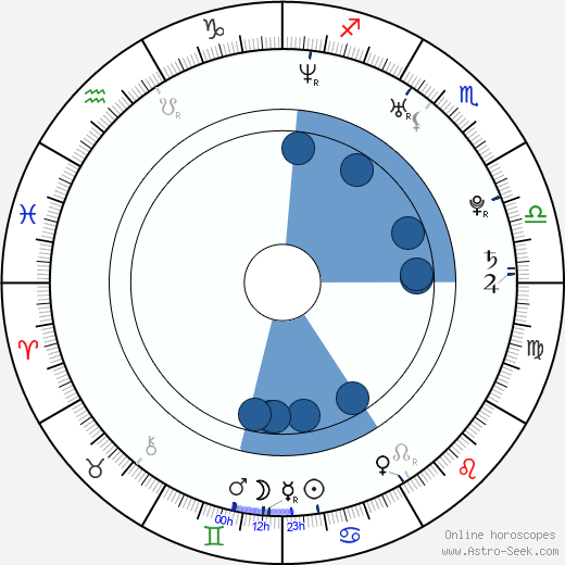 Vincent Grashaw wikipedia, horoscope, astrology, instagram