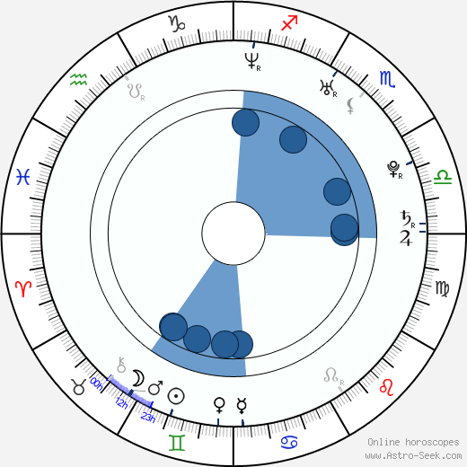 Wojciech Wąsowicz horoscope, astrology, sign, zodiac, date of birth, instagram