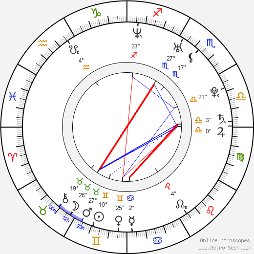 Wojciech Wąsowicz birth chart, biography, wikipedia 2024, 2025