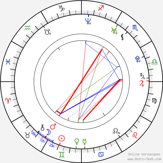 Wojciech Wąsowicz birth chart, Wojciech Wąsowicz astro natal horoscope, astrology