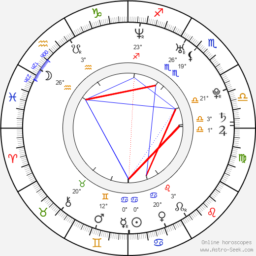 Zdeňka Vejnarová birth chart, biography, wikipedia 2023, 2024