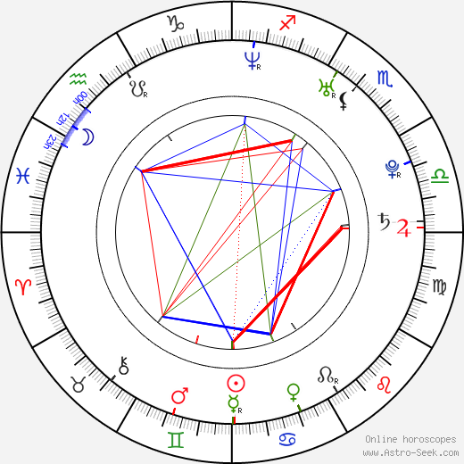 Zdeňka Vejnarová birth chart, Zdeňka Vejnarová astro natal horoscope, astrology