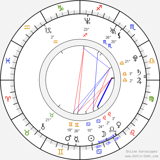 Aaron Voros birth chart, biography, wikipedia 2024, 2025