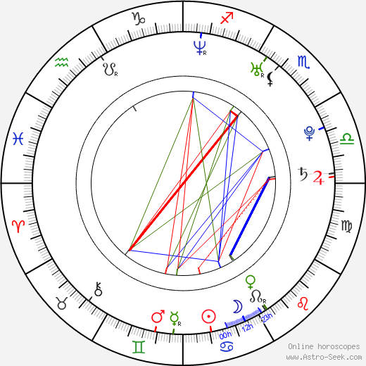 Aaron Voros birth chart, Aaron Voros astro natal horoscope, astrology