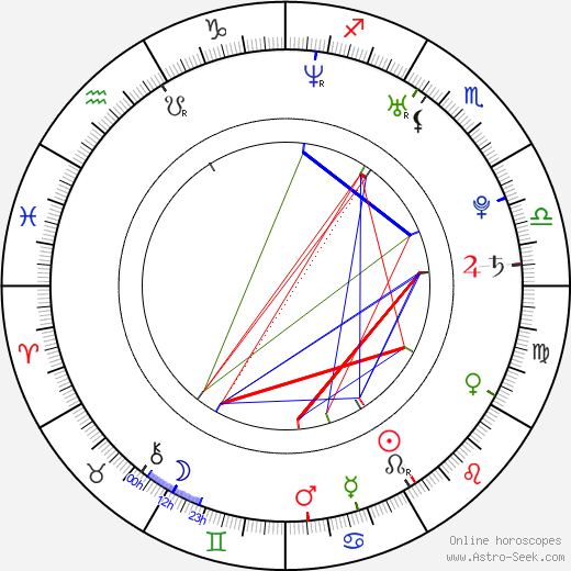 Abe Forsythe birth chart, Abe Forsythe astro natal horoscope, astrology