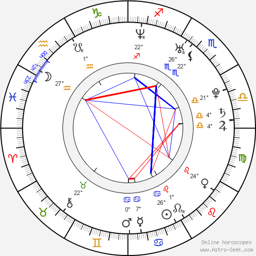 Adalia Braydon birth chart, biography, wikipedia 2024, 2025