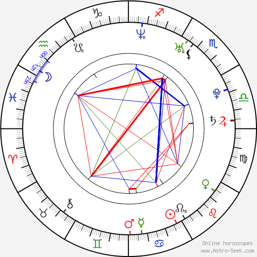 Adalia Braydon birth chart, Adalia Braydon astro natal horoscope, astrology