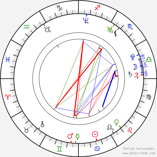 Alain Chanoine birth chart, Alain Chanoine astro natal horoscope, astrology