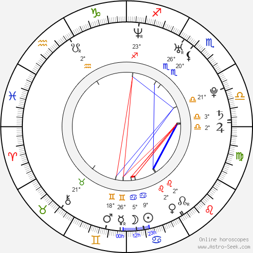 Amanda Salinas birth chart, biography, wikipedia 2024, 2025