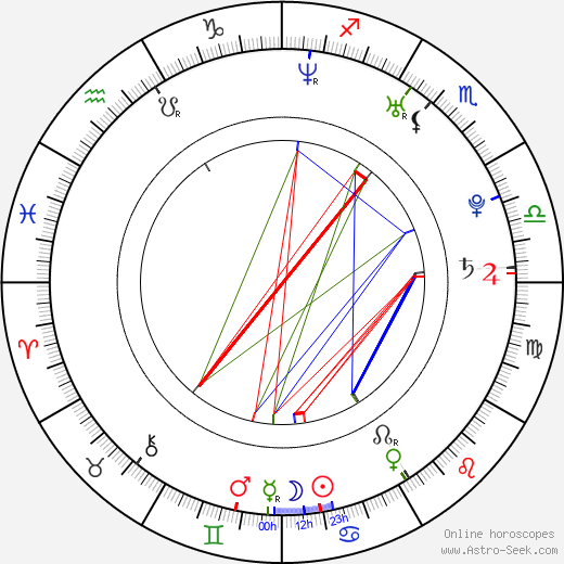 Amanda Salinas birth chart, Amanda Salinas astro natal horoscope, astrology