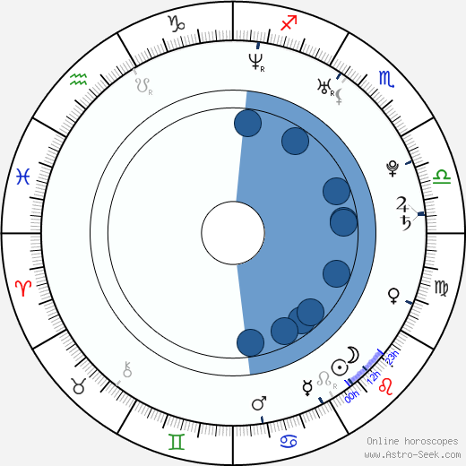 Ana Cláudia Michels horoscope, astrology, sign, zodiac, date of birth, instagram