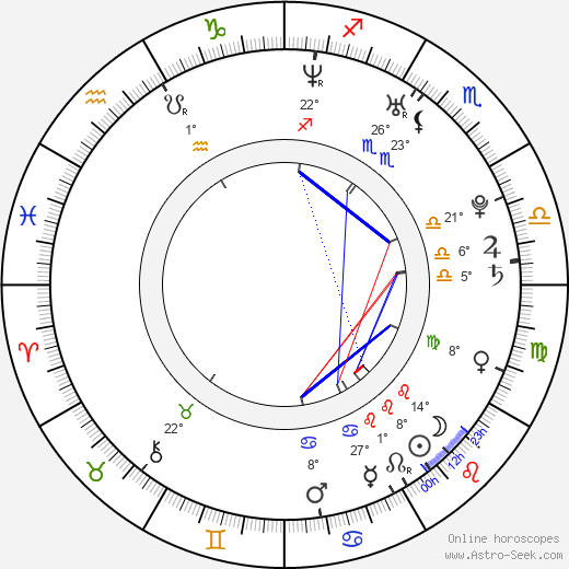 Ana Cláudia Michels birth chart, biography, wikipedia 2024, 2025