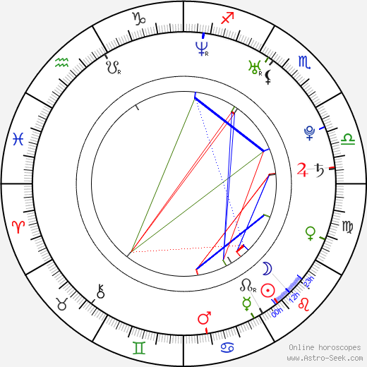 Ana Cláudia Michels birth chart, Ana Cláudia Michels astro natal horoscope, astrology