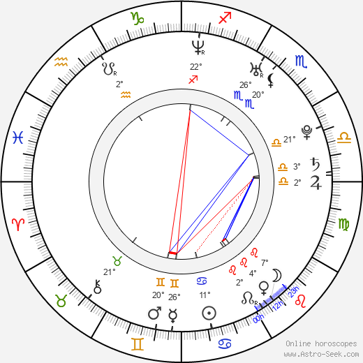 Ana López Mercado birth chart, biography, wikipedia 2023, 2024