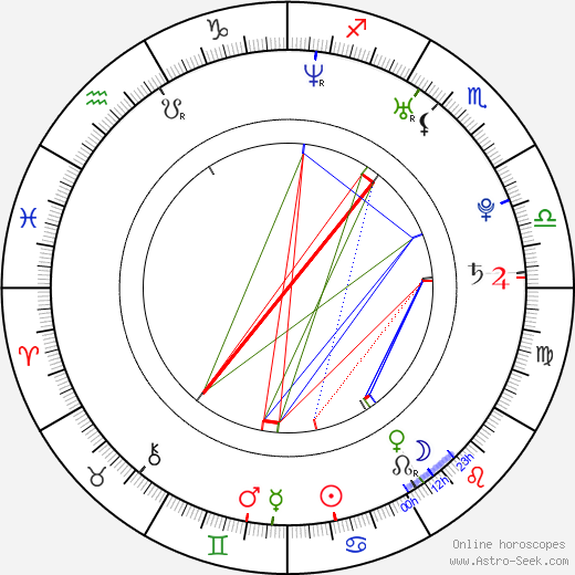 Ana López Mercado birth chart, Ana López Mercado astro natal horoscope, astrology