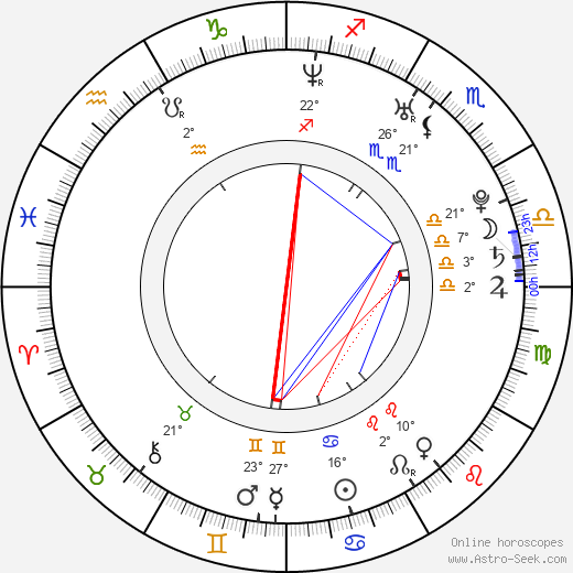 Anastasia Myskina birth chart, biography, wikipedia 2024, 2025