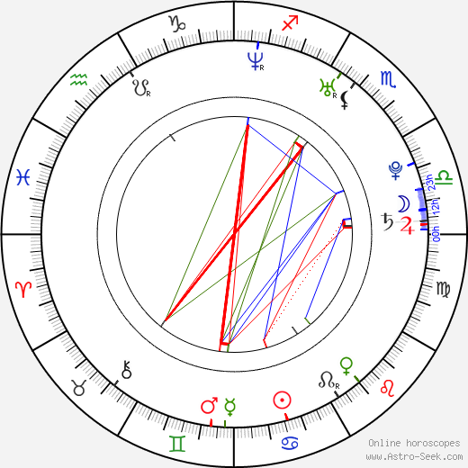 Anastasia Myskina birth chart, Anastasia Myskina astro natal horoscope, astrology