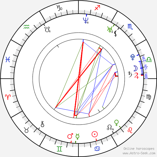 Andy Gillet birth chart, Andy Gillet astro natal horoscope, astrology