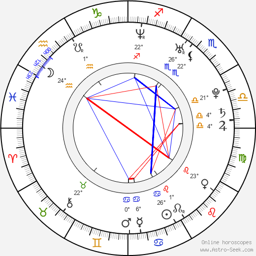 Angela Trimbur birth chart, biography, wikipedia 2023, 2024