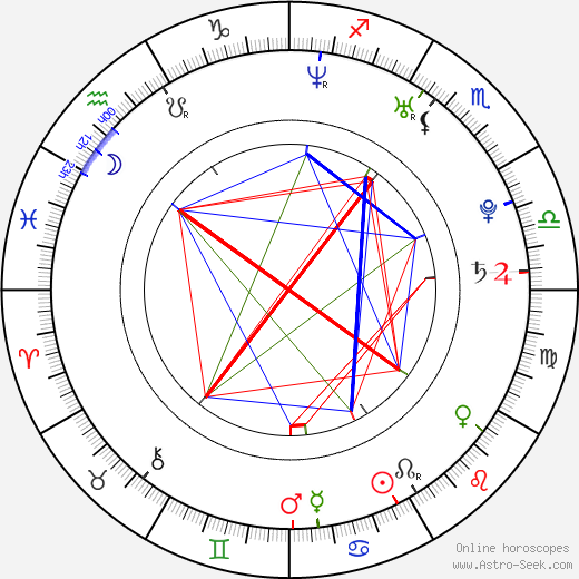 Angela Trimbur, Angela Trimbur Mapa Astral