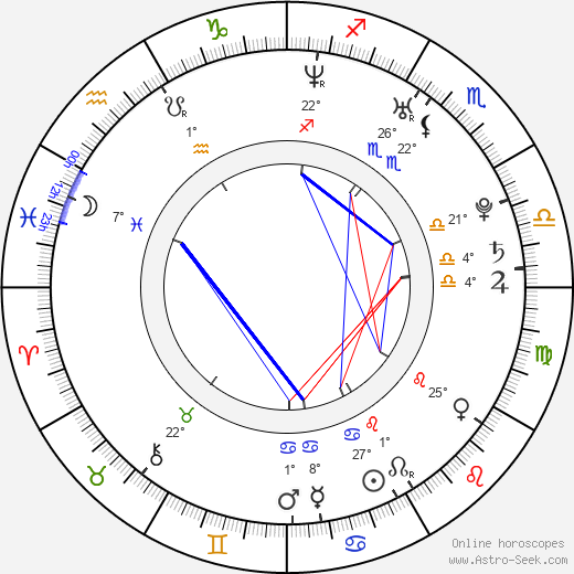 Anne Invernizzi birth chart, biography, wikipedia 2024, 2025