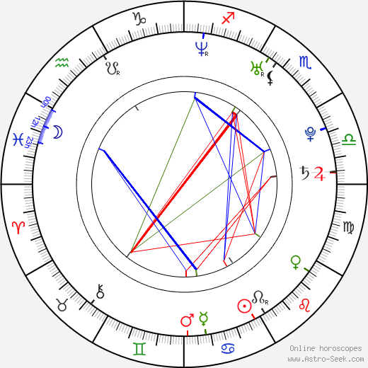 Anne Invernizzi birth chart, Anne Invernizzi astro natal horoscope, astrology