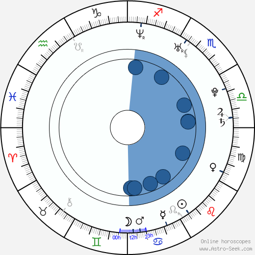 Billy Aaron Brown wikipedia, biography, birth chart, instagram Billy Aaron Brown wikipedia, horoscope, astrology, instagram