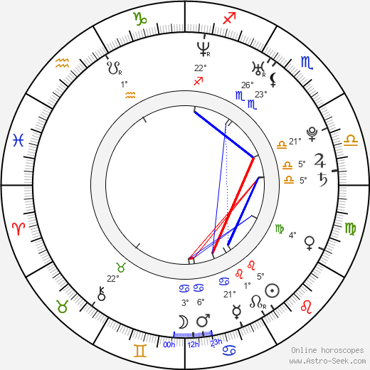 Billy Aaron Brown birth chart, biography, wikipedia 2023, 2024