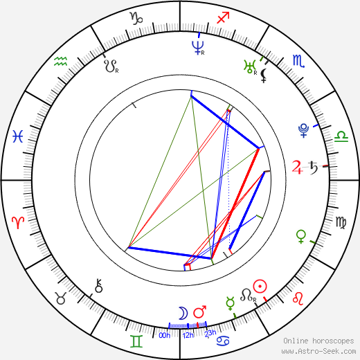 Billy Aaron Brown birth chart, Billy Aaron Brown astro natal horoscope, astrology