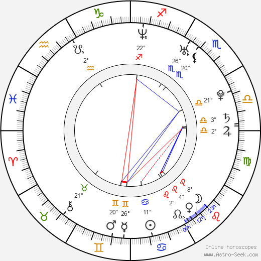 Brandon Jay McLaren birth chart, biography, wikipedia 2024, 2025