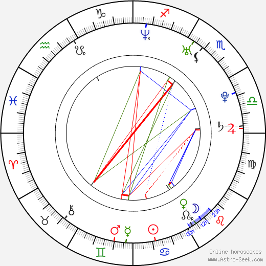 Brandon Jay McLaren birth chart, Brandon Jay McLaren astro natal horoscope, astrology