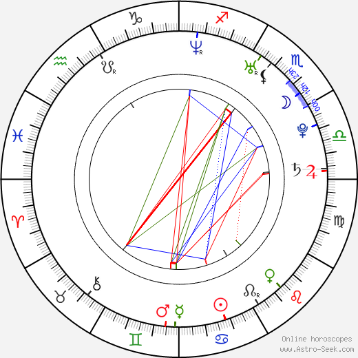 C. J. Eadicicco birth chart, C. J. Eadicicco astro natal horoscope, astrology