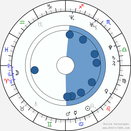 Cassity Atkins horoscope, astrology, sign, zodiac, date of birth, instagram