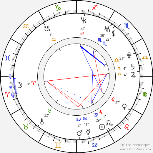 Cassity Atkins birth chart, biography, wikipedia 2023, 2024