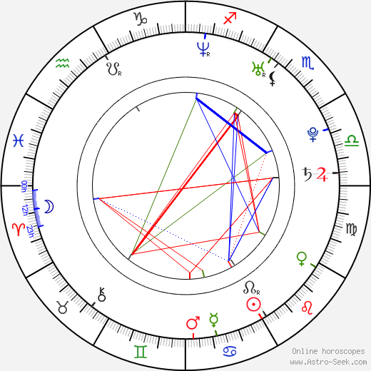 Cassity Atkins birth chart, Cassity Atkins astro natal horoscope, astrology