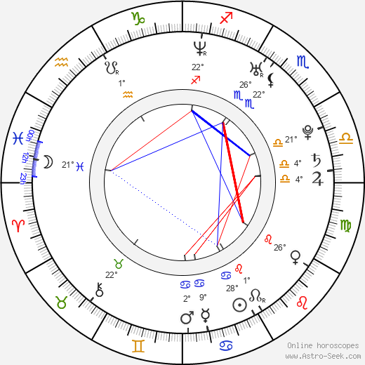 Chrishell Stause birth chart, biography, wikipedia 2023, 2024