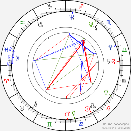 Chrishell Stause birth chart, Chrishell Stause astro natal horoscope, astrology