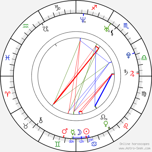 Clemency Burton-Hill birth chart, Clemency Burton-Hill astro natal horoscope, astrology