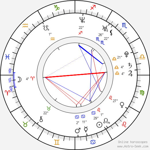 Clive Standen birth chart, biography, wikipedia 2024, 2025