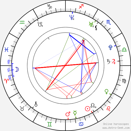 Clive Standen birth chart, Clive Standen astro natal horoscope, astrology