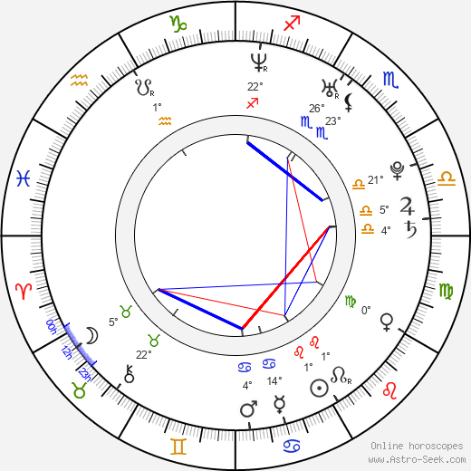Dan White birth chart, biography, wikipedia 2024, 2025