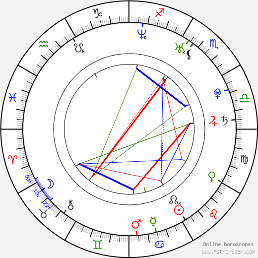Dan White birth chart, Dan White astro natal horoscope, astrology